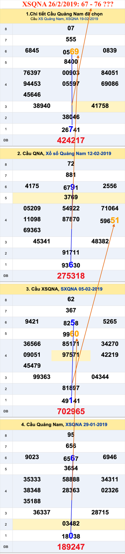 Tham khao an so Xo so Quang Nam 26-2-2019